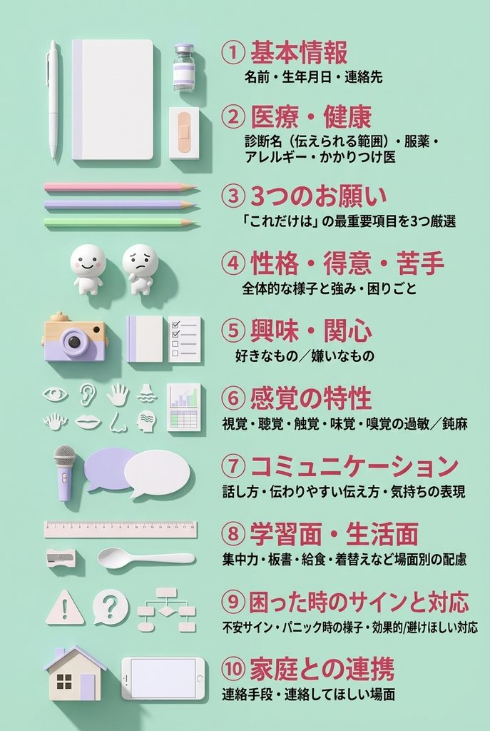 テンプレート10項目